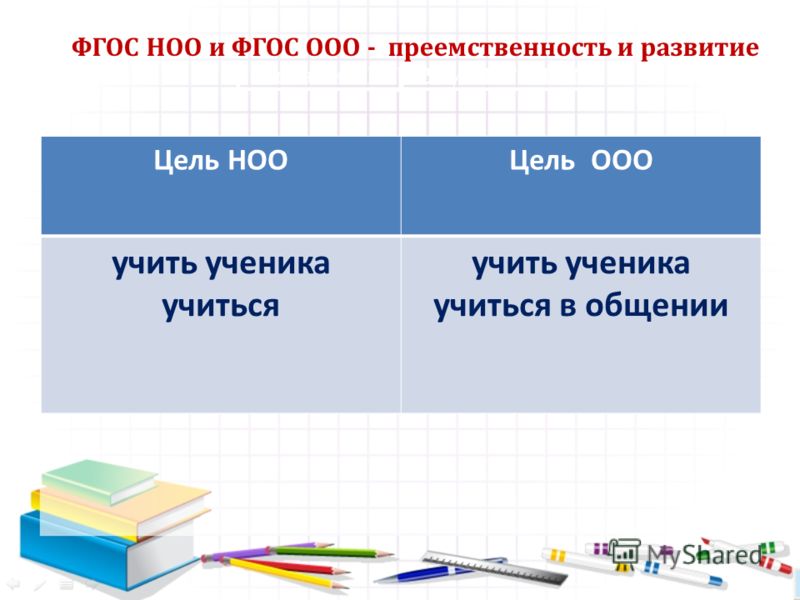 Универсальные учебные действия основного общего образования Универсальные учебные действия основного общего образования