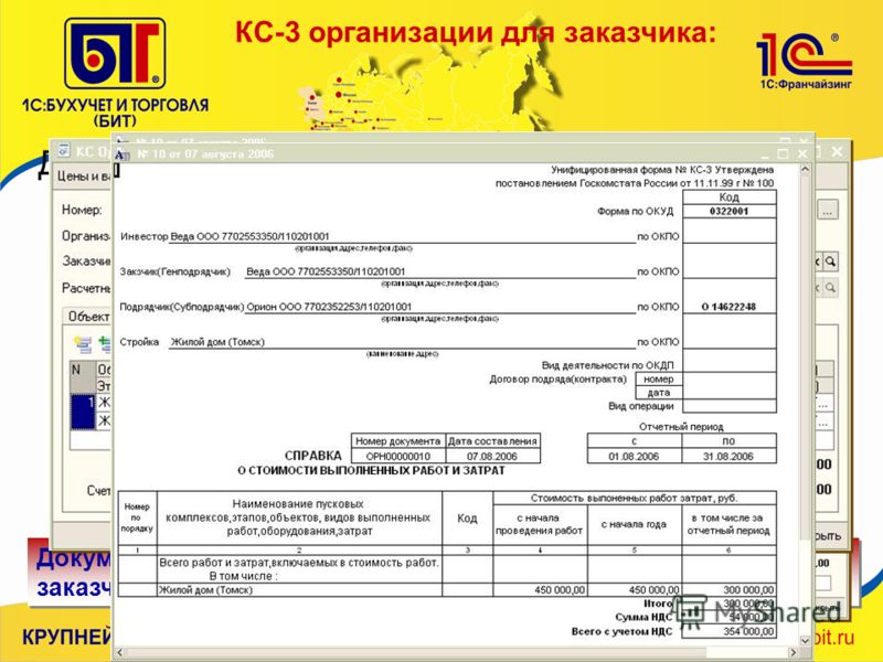 Смр выполняемые своими силами Смр выполняемые своими силами