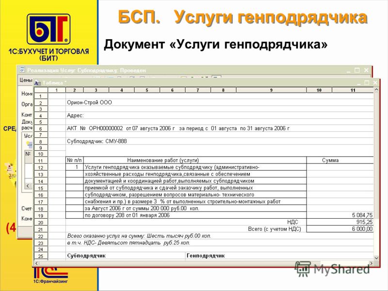 Управленческий учет своими силами Управленческий учет своими силами