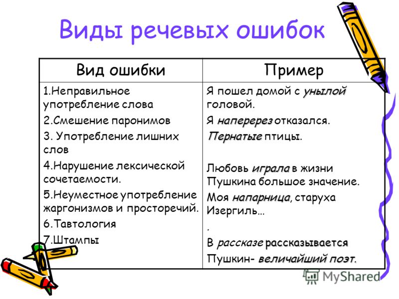Речевая ошибка связанная с неправильным Речевая ошибка связанная с неправильным