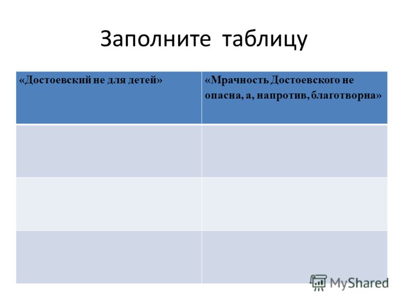 Составить хронологическую таблицу жизни достоевского
