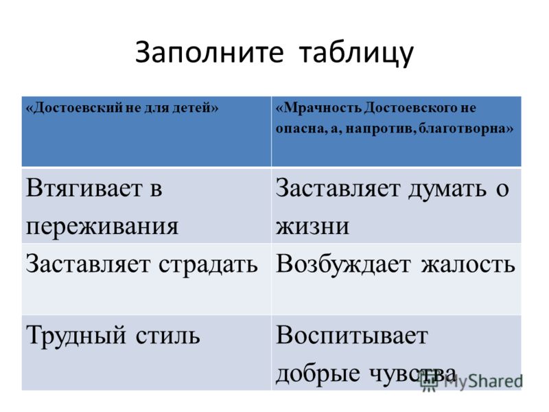 Биографическая таблица достоевского фото - PwCalc.ru