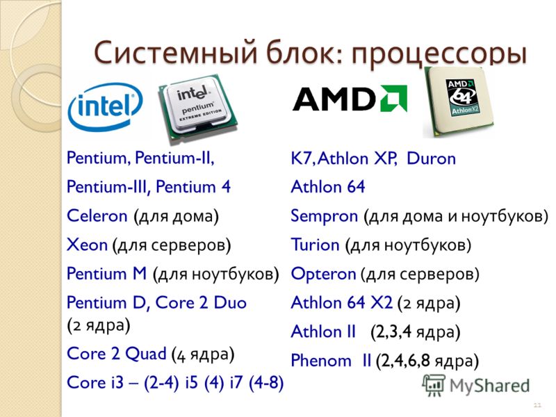 Системный блок : процессоры K7, Athlon XP, Duron Athlon 64 Sempron ( для дома и ноутбуков) Turion ( для ноутбуков) Opteron (для серверов) Athlon 64 X2 ( 2 ядра ) Athlon II (2,3,4 ядра ) Phenom II (2,4,6,8 ядра ) Pentium, Pentium-II, Pentium-III, Pent