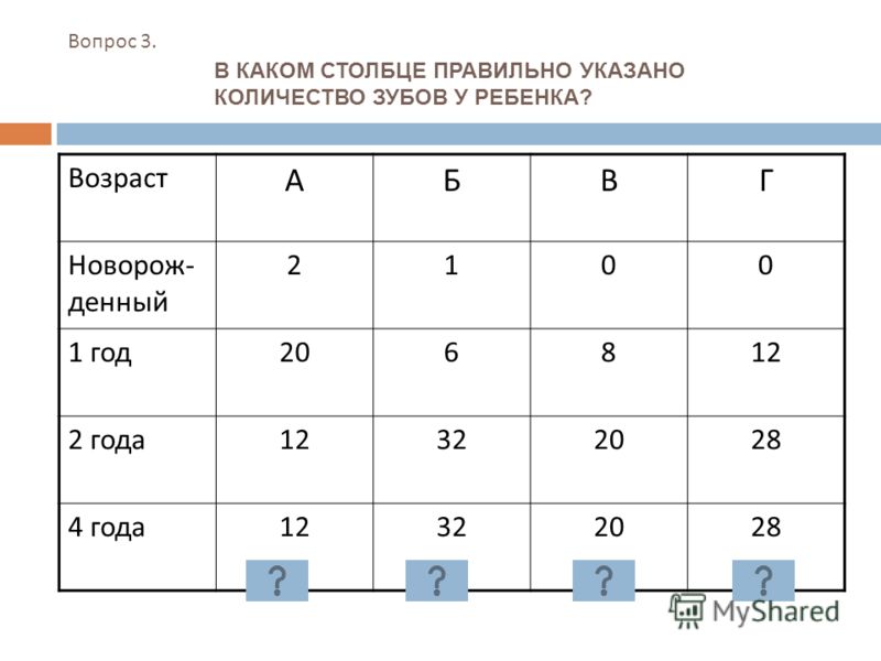 Счет зубов на нижней челюсти Счет зубов на нижней челюсти