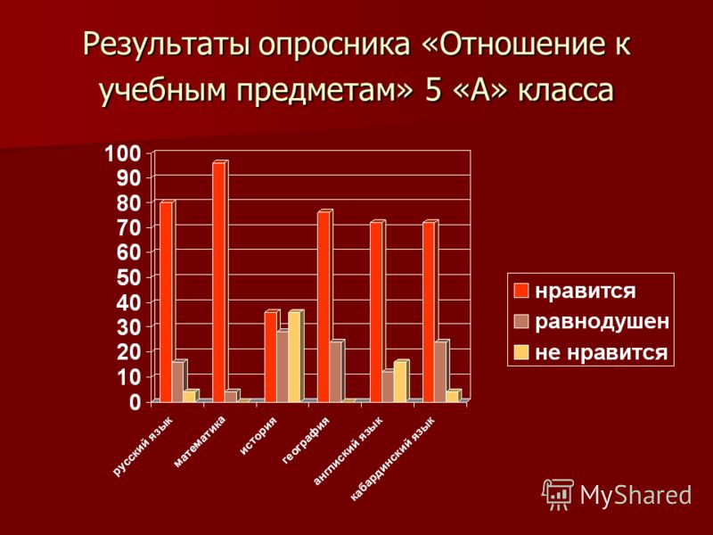 Что отношение к учителям к учебным предметам Что отношение к учителям к учебным предметам
