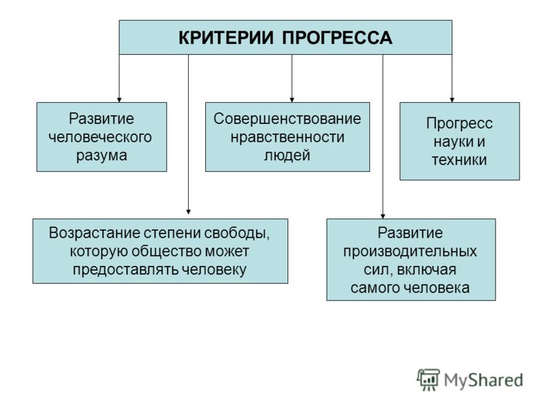 Реферат: Прогресс и регресс. Критерии прогресса