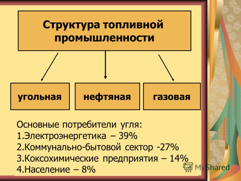 Презентация топливная промышленность россии 9 класс