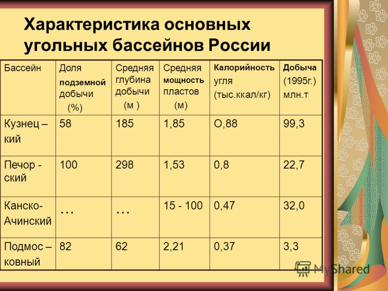 Контрольная работа по теме Сравнительный анализ Кузнецкого и Печорского угольных бассейнов