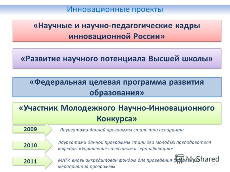 Актуализация научных проектов госзадания минобрнауки россии 2025 Презентация на тему: "Министерство образования и науки РФ "МАТИ" - Российский го