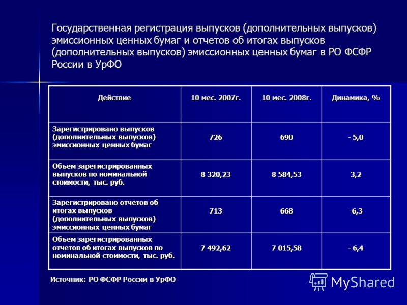 Государственная регистрация выпуска ценных бумаг предусматривает регистрацию