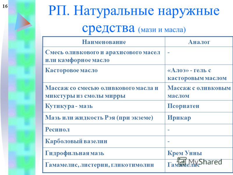 Применение масел в лечении псориаза
