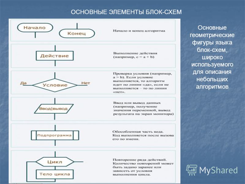 блок схемы элементы