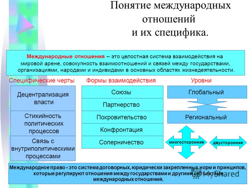 Дайте определения межнациональным отношениям Дайте определения межнациональным отношениям