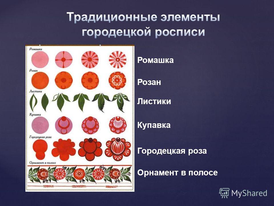 Купавка для росписи Купавка для росписи