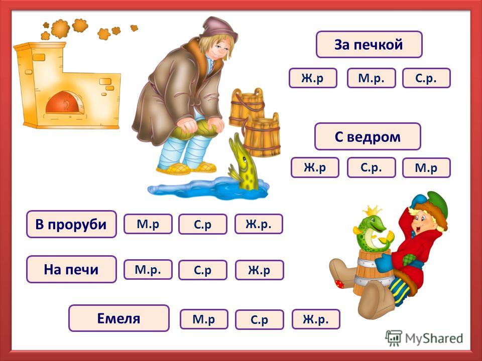 Презентация Русский Язык 3 Класс Части Текста Презентация Русский Язык 3 Класс Части Текста