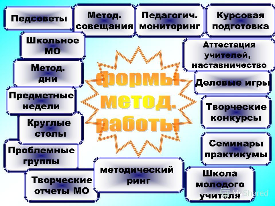[PUNIQRANDLINE-(au-dating-names.txt) 54 Методическая работа в школе курсовая 8055
