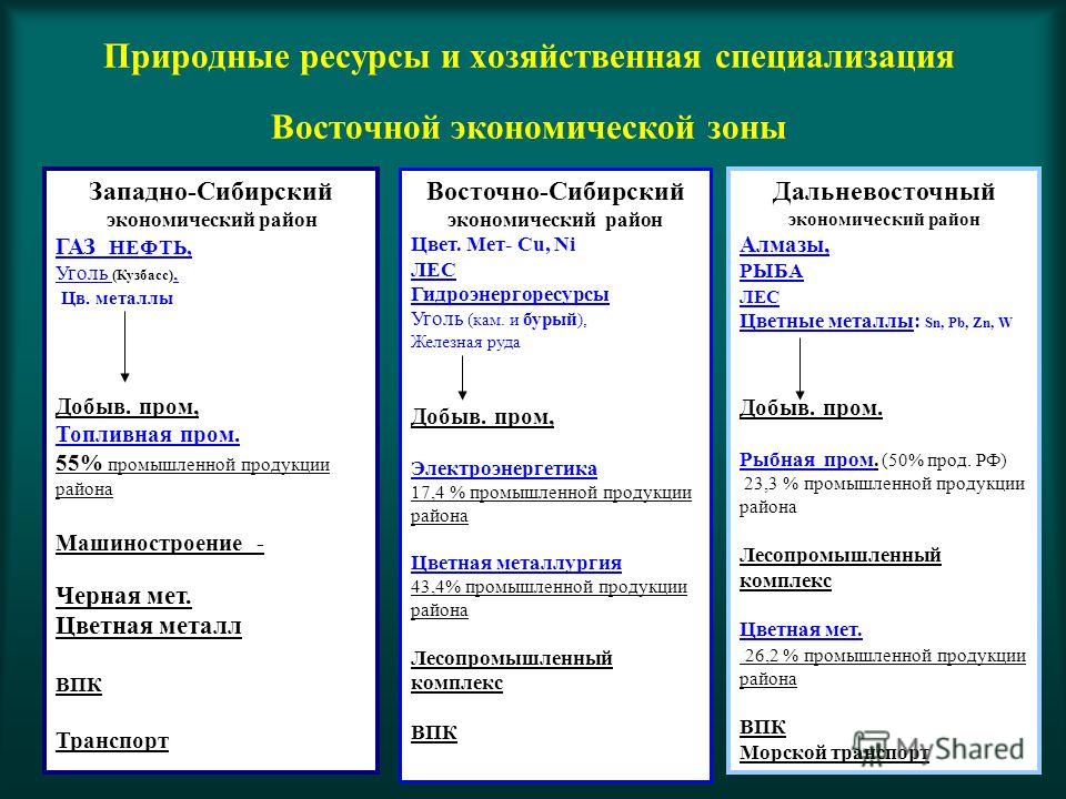 Сравнение восточной сибири и дальнего востока