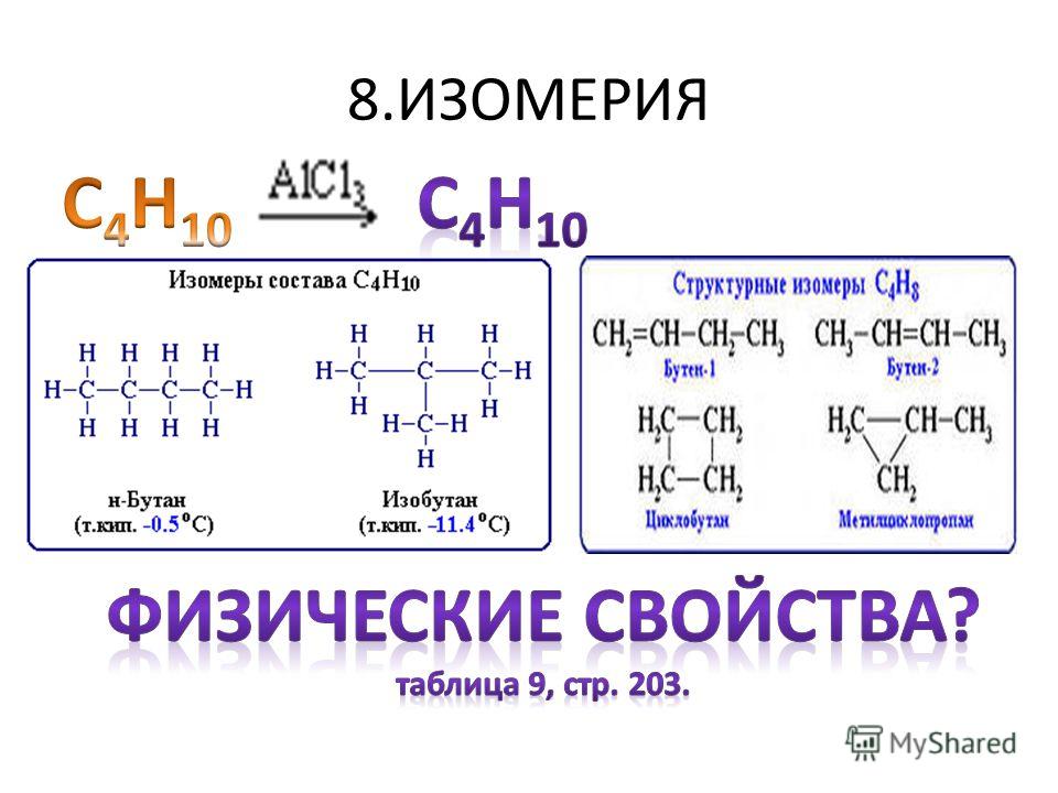 Презентация на тему алкены