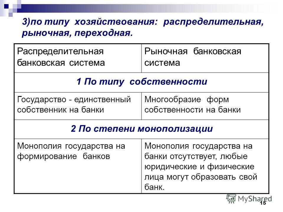 Курсовая работа: Банковская система, ее элементы и важнейшие свойства 3