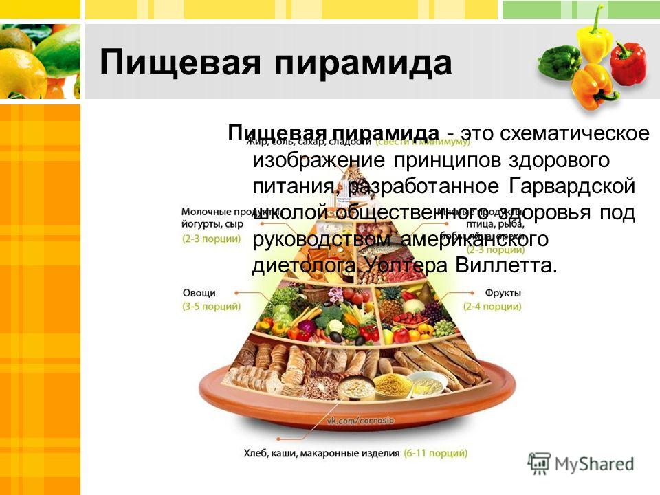 презентация диетолога презентация диетолога