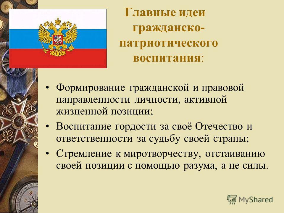 Гражданско патриотическое воспитание школьников презентация