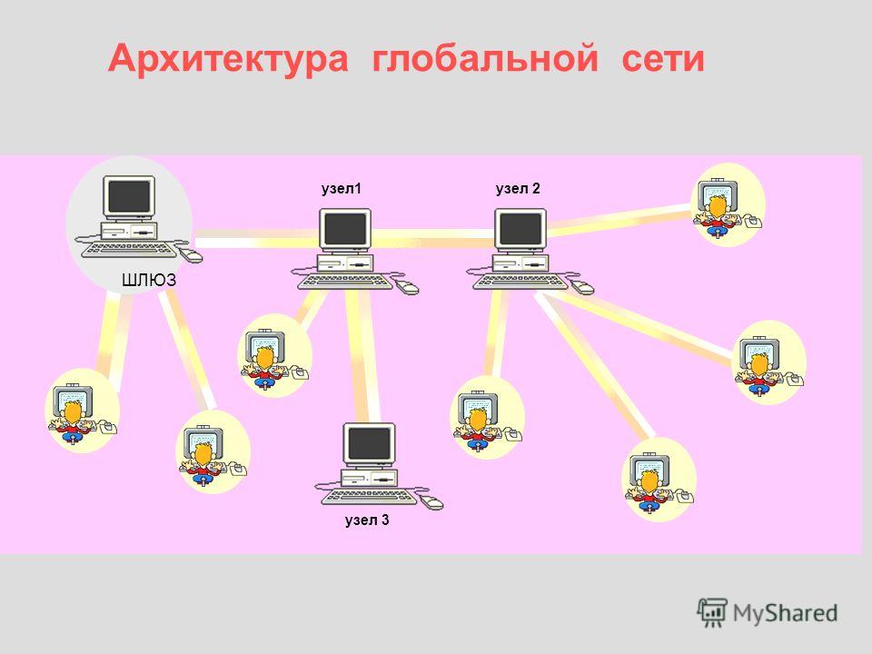 Домашние Компьютерные Сети Знакомство