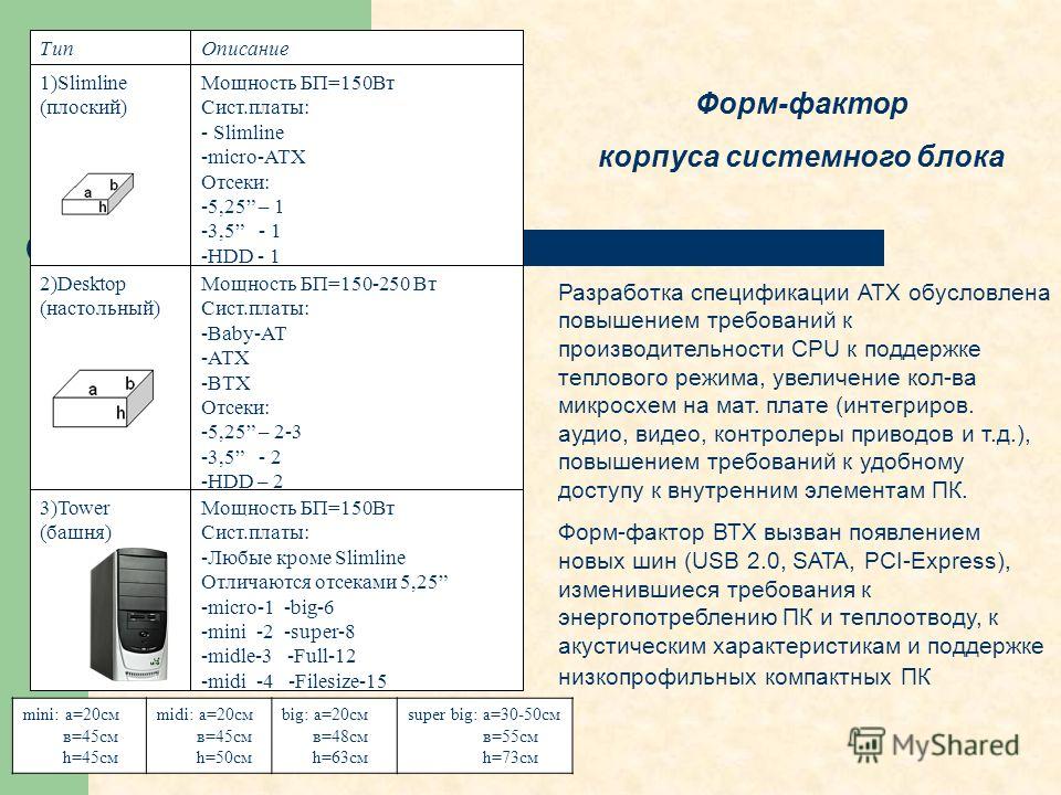 Доклад по теме Размер имеет значение или история форм-факторов HDD