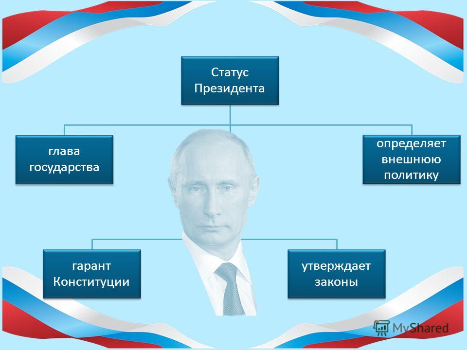 Глава 4. (14 статей) «Президент РФ» (определяет полномочия президента как главы российского государства).