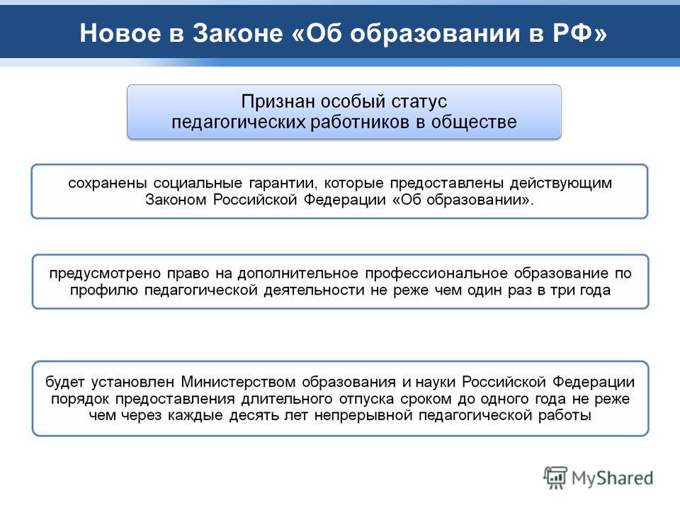 Новое в Законе «Об образовании в РФ»