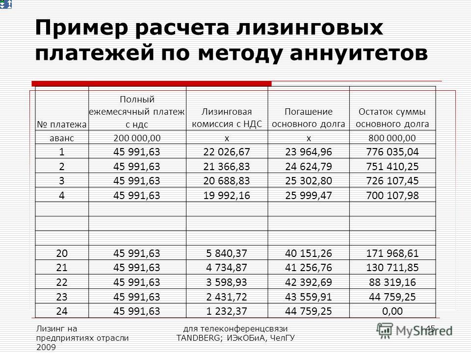 Методика расчета платежа по договору аренды с правом выкупа сущности
