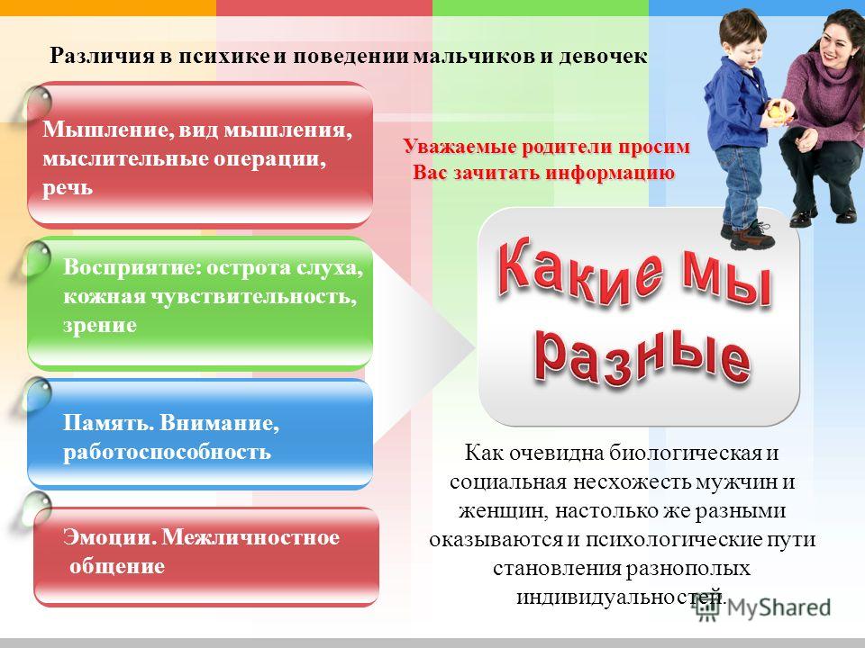 Разнополое мышление Разнополое мышление