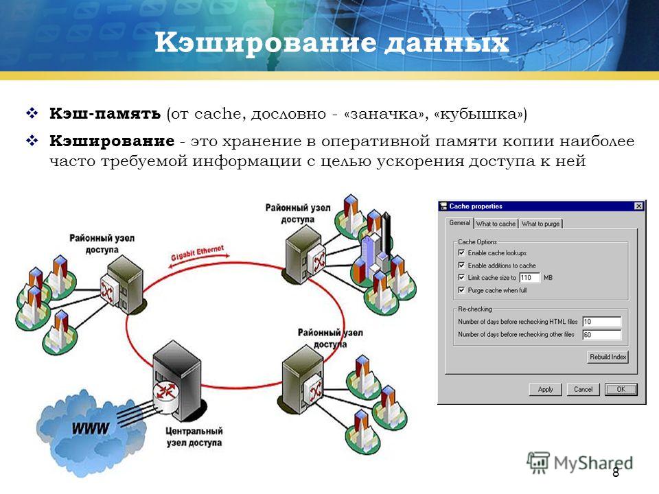 Кэшированные изображения и файлы что это