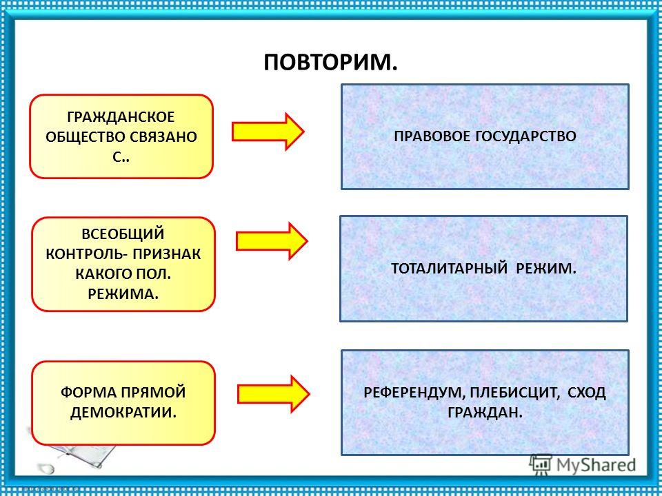 Чем связано гражданское общество Чем связано гражданское общество