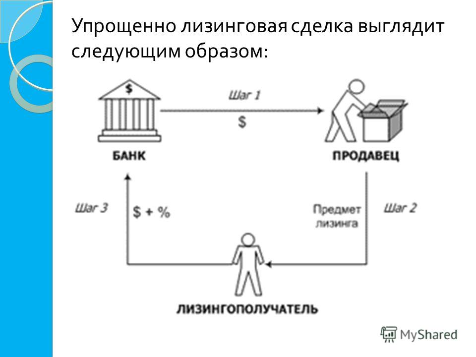 Курсовая работа: Банковский лизинг: структура участников и виды лизинга