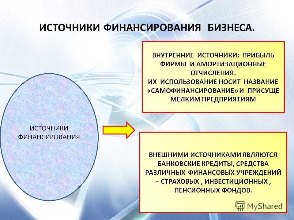 Виды внутренних источников финансирования: найдено 88 картинок