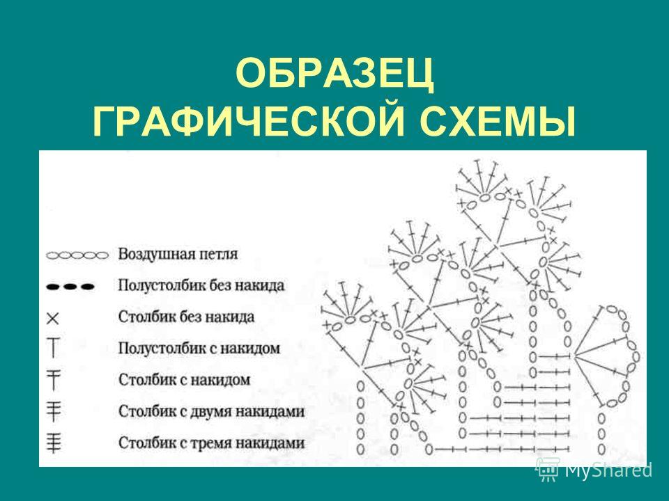 Вязание творческий проект Вязание творческий проект
