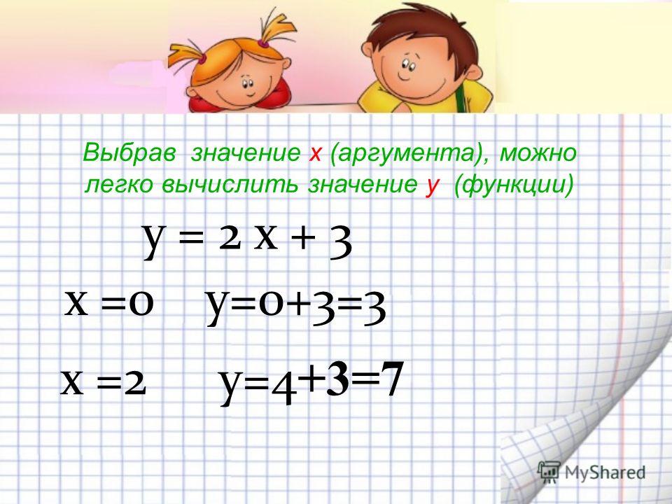 Выбрав значение х (аргумента), можно легко вычислить значение y (функции) у = 2 х + 3 х =0у=0+3=3 х =2у=4 +3=7