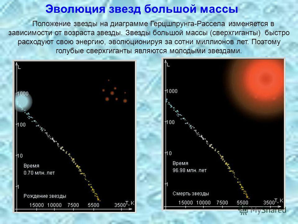 Положение звезды на диаграмме Герцшпрунга-Рассела изменяется в зависимости от возраста звезды. Звезды большой массы (сверхгиганты) быстро расходуют свою энергию, эволюционируя за сотни миллионов лет. Поэтому голубые сверхгиганты являются молодыми зве