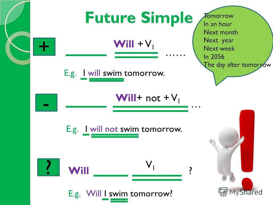Future Will And Be Going To La Merced School Lessons Tes Teach Tijdenengelstenses Future Simple