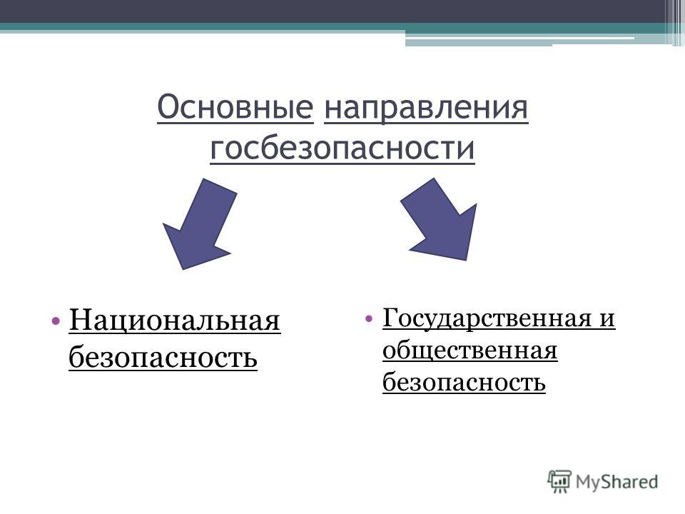 Военные угрозы национальной безопасности россии обж 10 класс