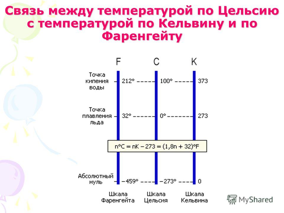 Как связаны между собой абсолютная температура и кинетическая энергия Как связаны между собой абсолютная температура и