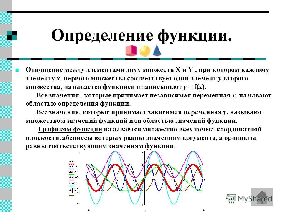 Свойства отношений между элементами множества это Свойства отношений между элементами множества это