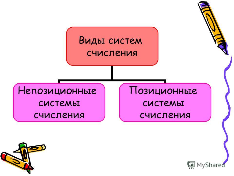 Реферат: Системы счисления