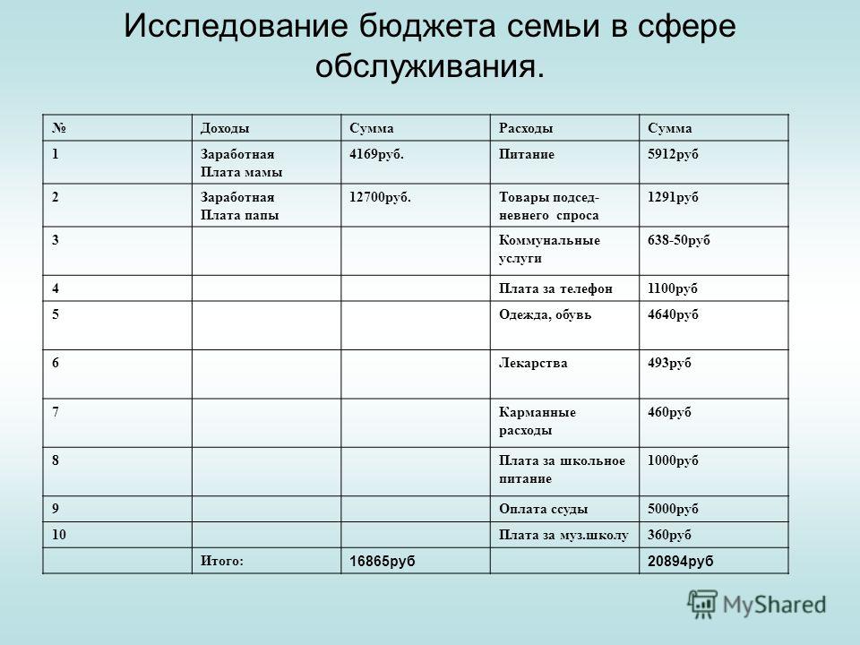 Бюджет семьи 8 класс обществознание таблица Презентация семейный бюджет 6 класс
