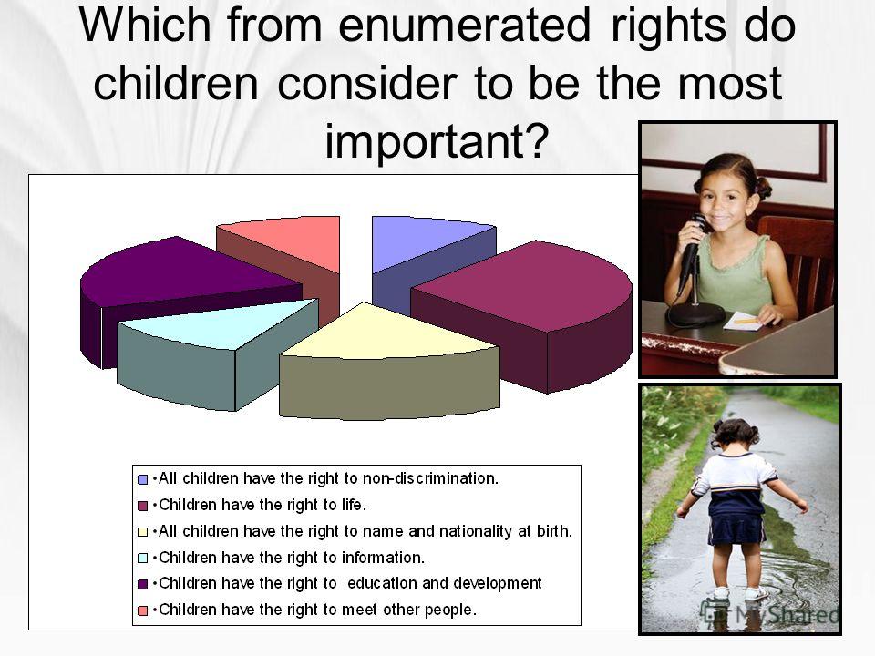 Which from enumerated rights do children consider to be the most important?