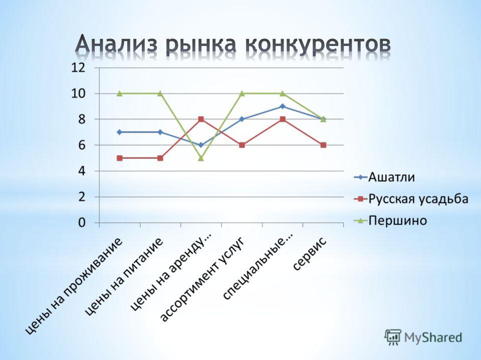 Как сделать анализ спроса Как сделать анализ спроса