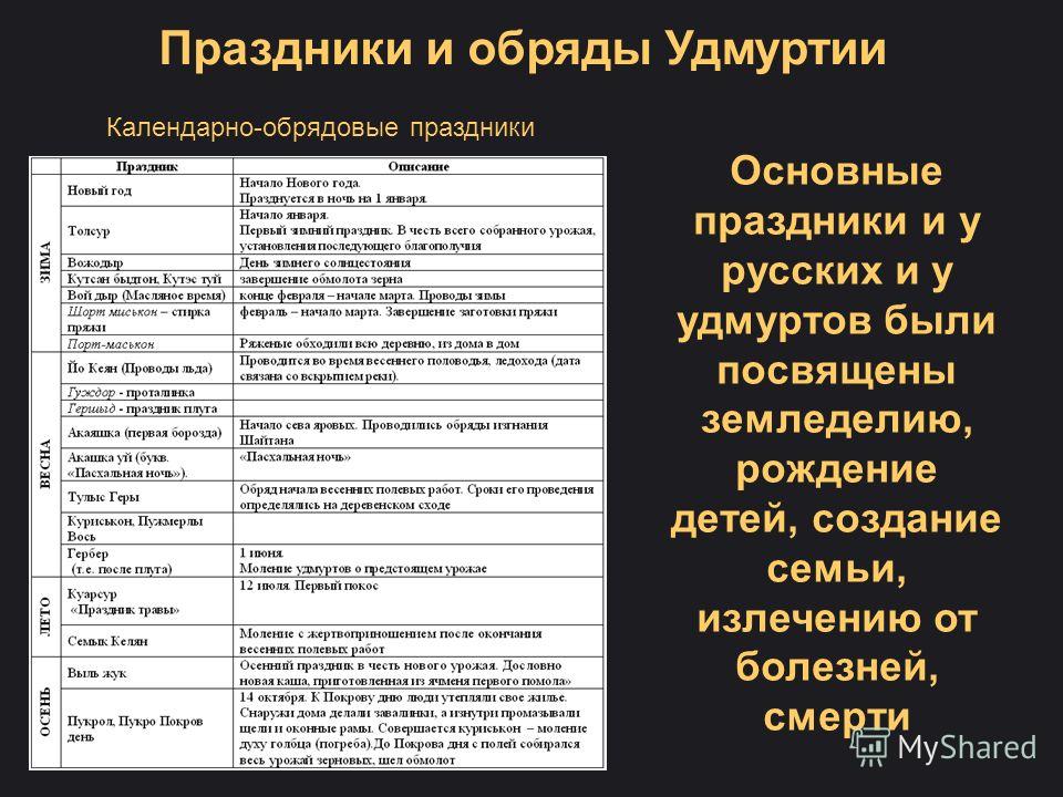 Традиции И Обряды Удмуртского Народа Презентация Традиции И Обряды Удмуртского Народа Презентация