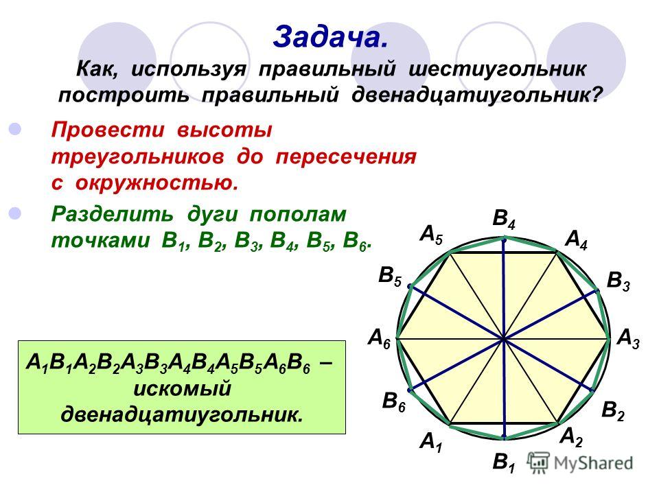 Задача. Как, используя правильный шестиугольник построить правильный двенадцатиугольник? Провести высоты треугольников до пересечения с окружностью. Разделить дуги пополам точками В 1, В 2, В 3, В 4, В 5, В 6. А 1 А 2 А 3 А 4 А 5 А 6 В1В1 В4В4 В2В2 В