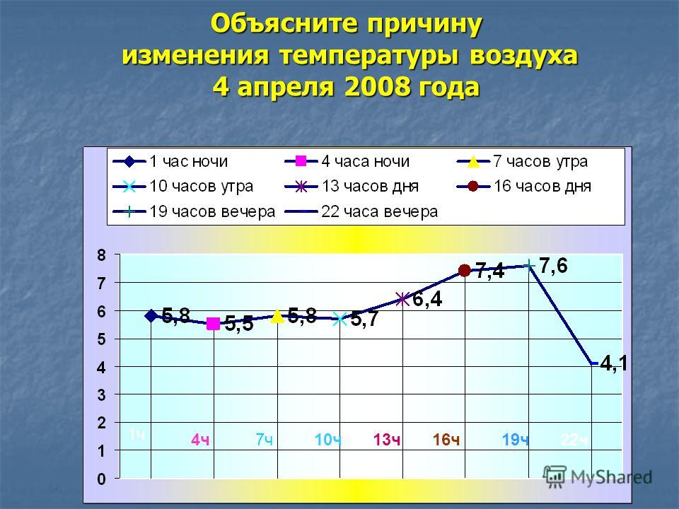 С чем связана положительная температура С чем связана положительная температура