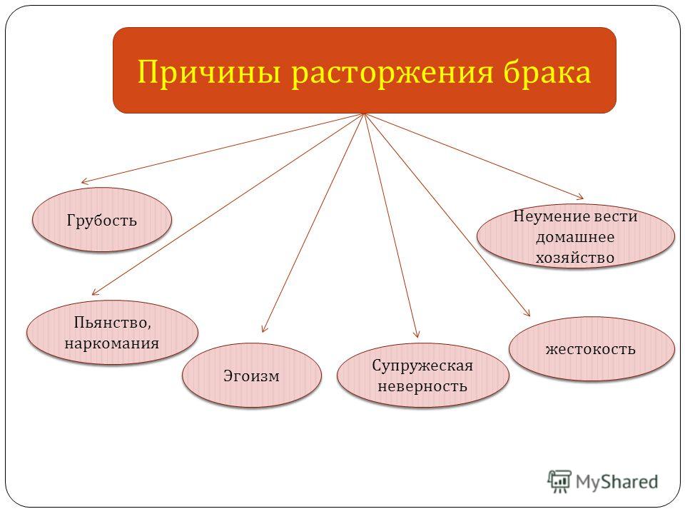 этого виновные основания расторжения брака путь